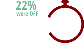 22% were OFF more than 120 hours per month