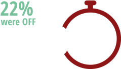 22% were OFF 60-90 hours per month